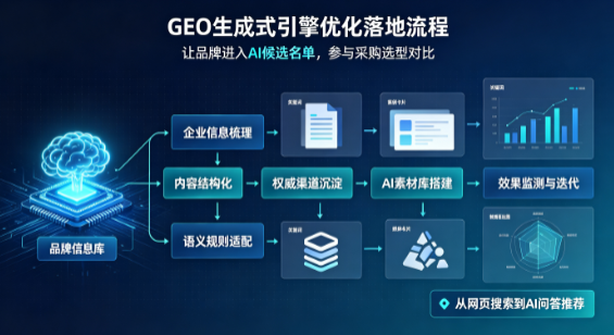 慈利县B端采购决策：GEO优化藏着哪些全新机会？