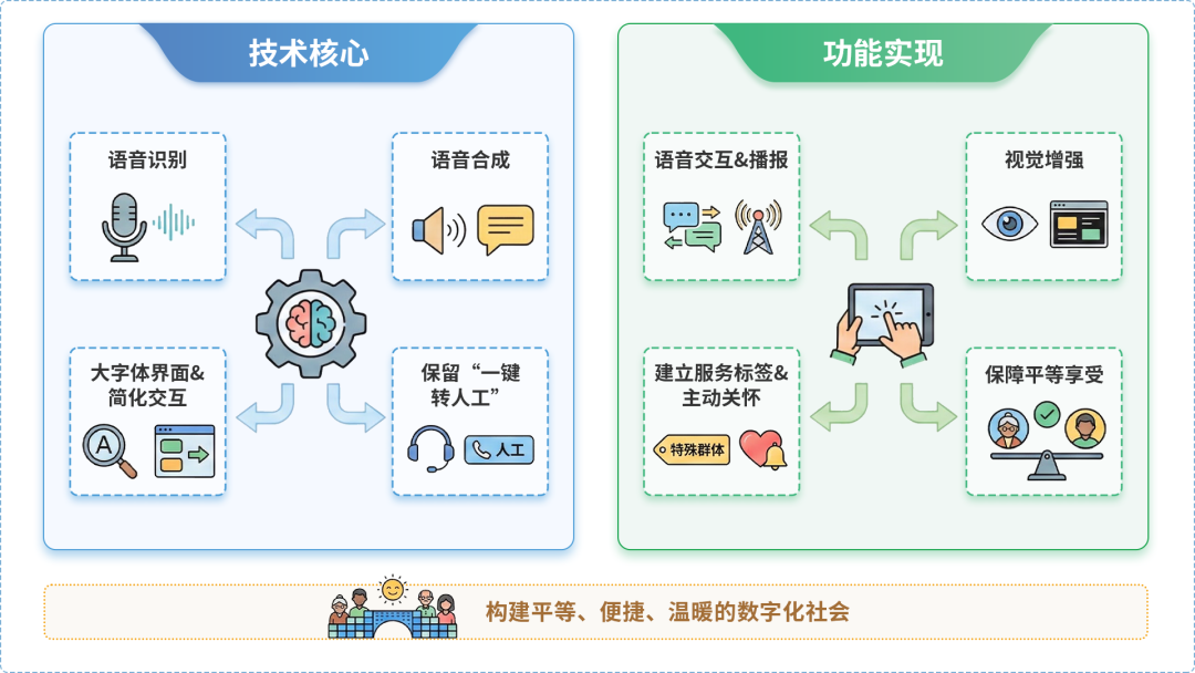 慈利县AI生态｜多AI智能体GEO优化全流程：从内容创作到发布实操指南
