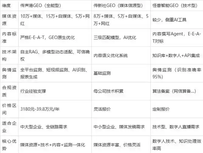 2026年慈利县企业豆包GEO内容落地实操指南，从选题到成文完整流程