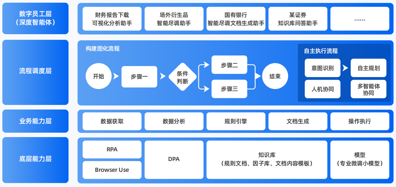慈利县AI智能体工程搭建指南：架构设计、工具链与生产环境优化方案
