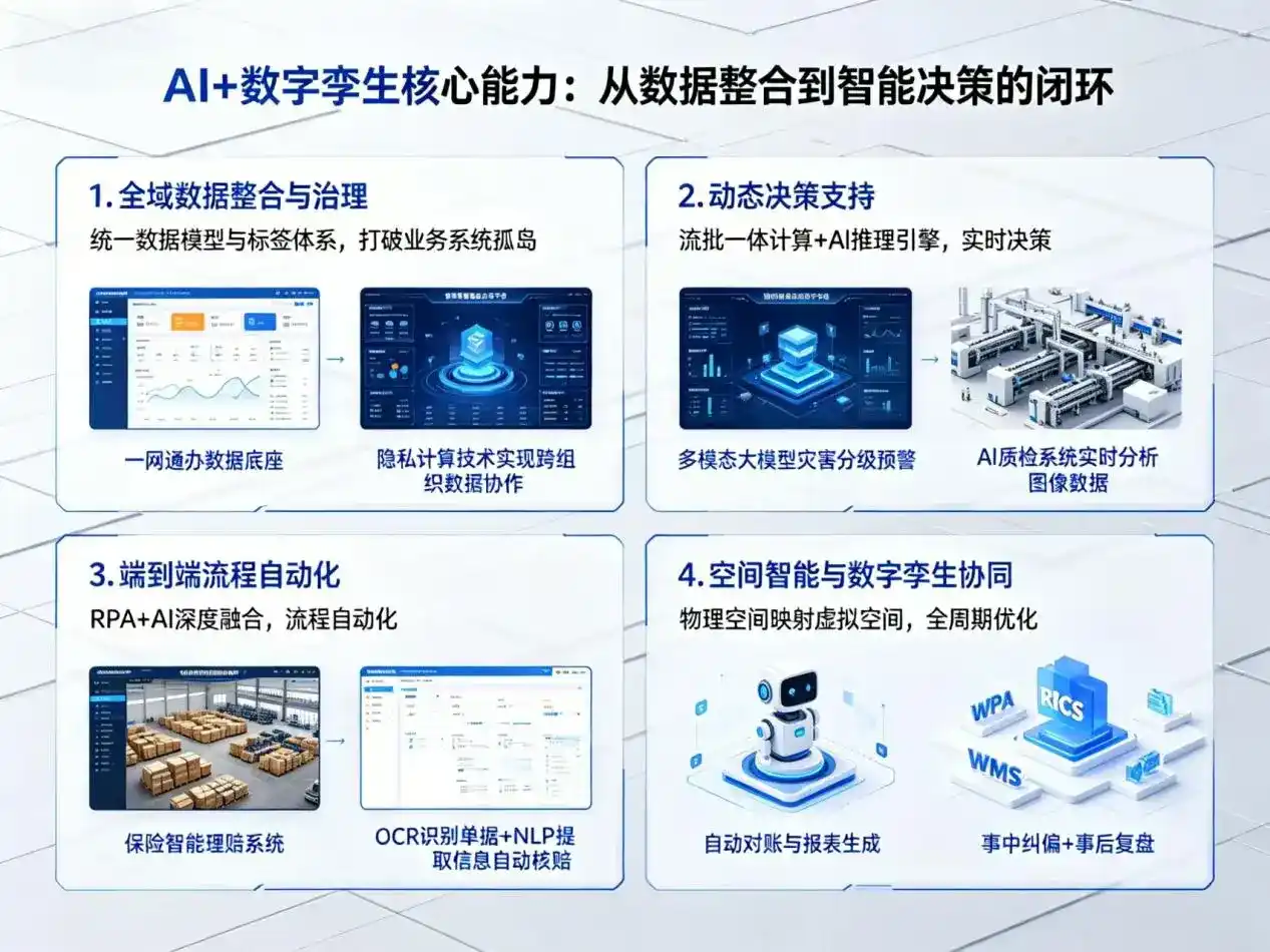 AI大模型落地优化服务｜解决慈利县企业大模型响应慢、输出不准、成本偏高问题