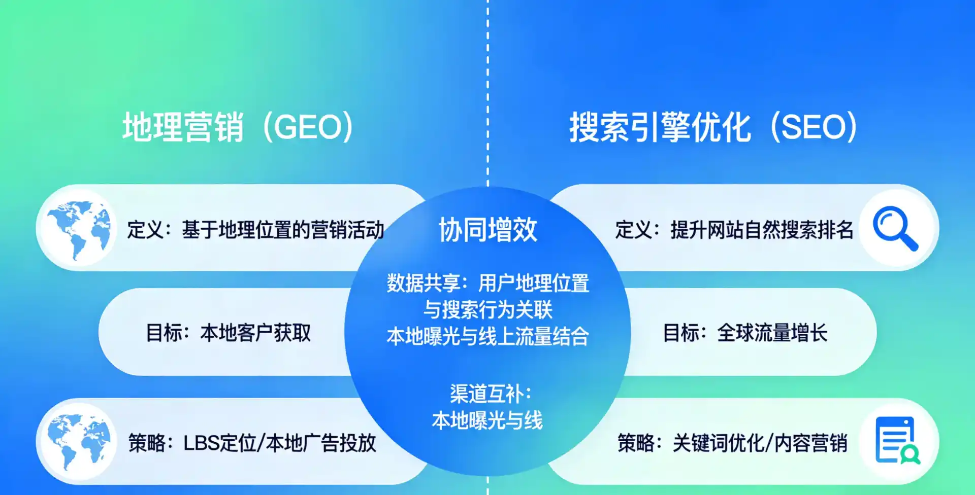 立足慈利县，从用户需求与流量逻辑，解读GEO优化的落地价值与应用前景